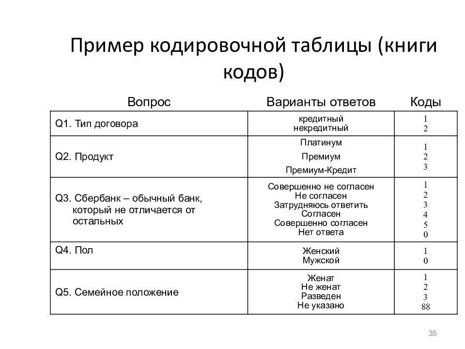 Пример кодировочной таблицы (книги кодов)