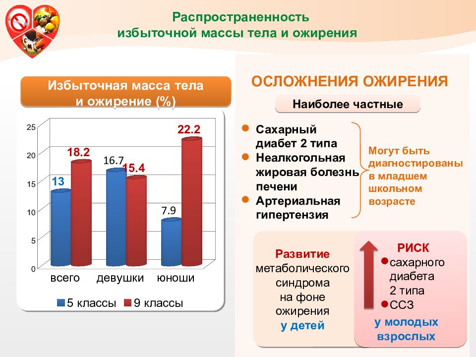 Сердечно сосудистые заболевания у детей презентация