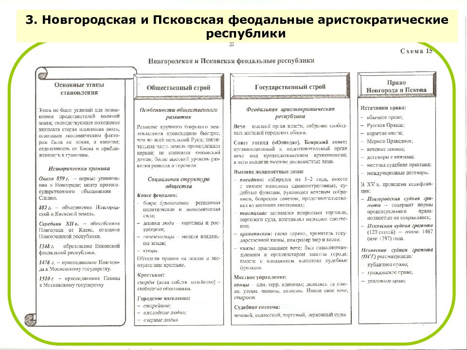 Правовое положение населения по русской правде схема