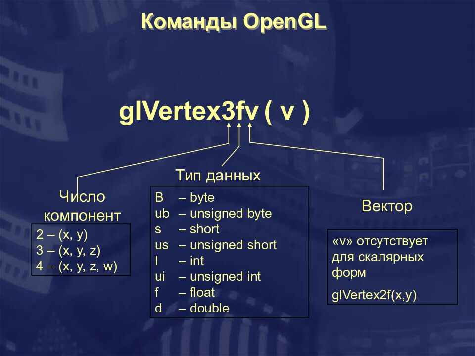 Команды OpenGL