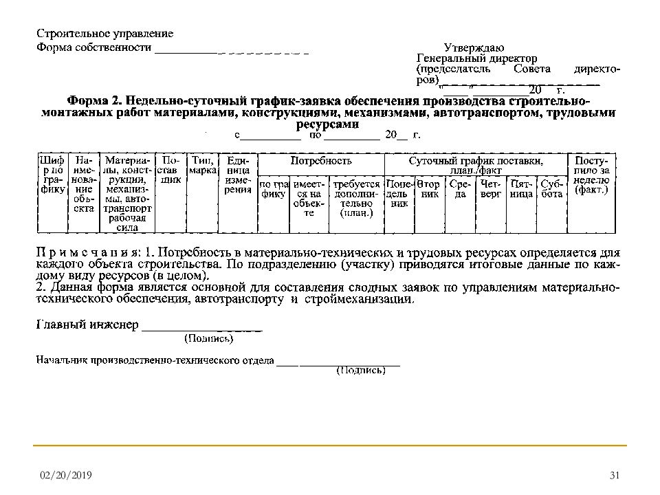 Составление заявок. Заявка на материально-технические ресурсы. Образец заявки на снабжение строительных материалов. Заявка на обеспечение производства материалами. Заявка на стройматериалы образец.