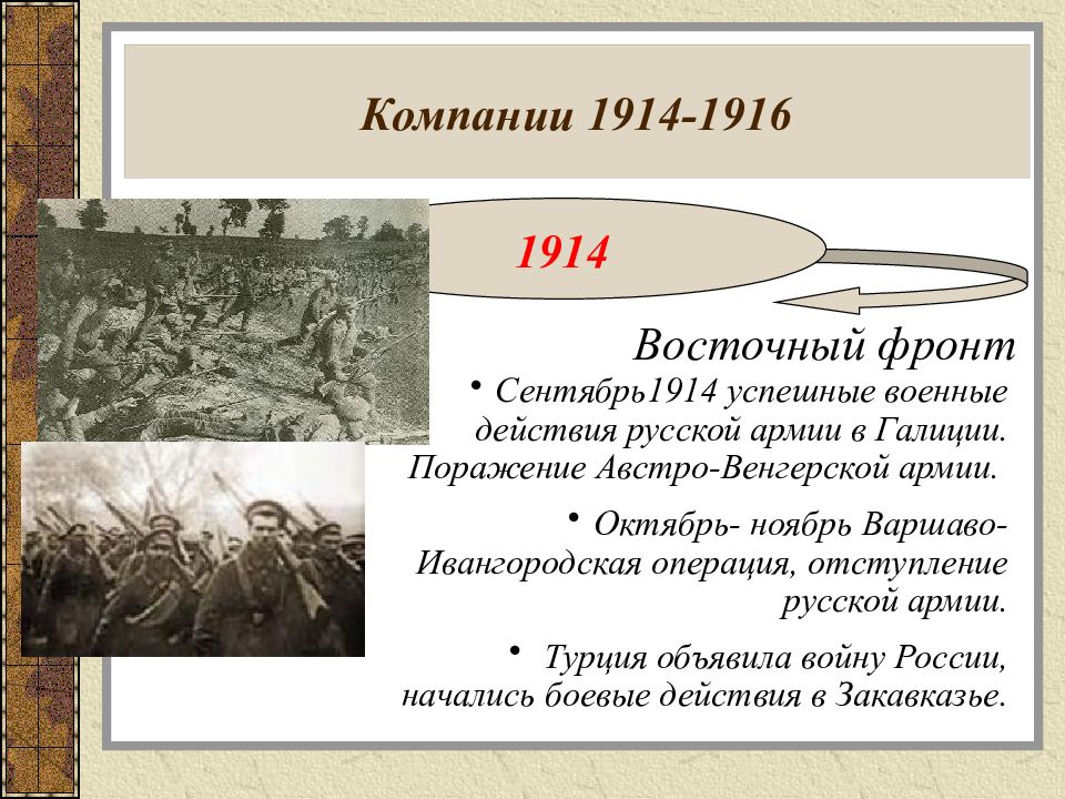 Первая мировая война 1914 1918 презентация 10 класс