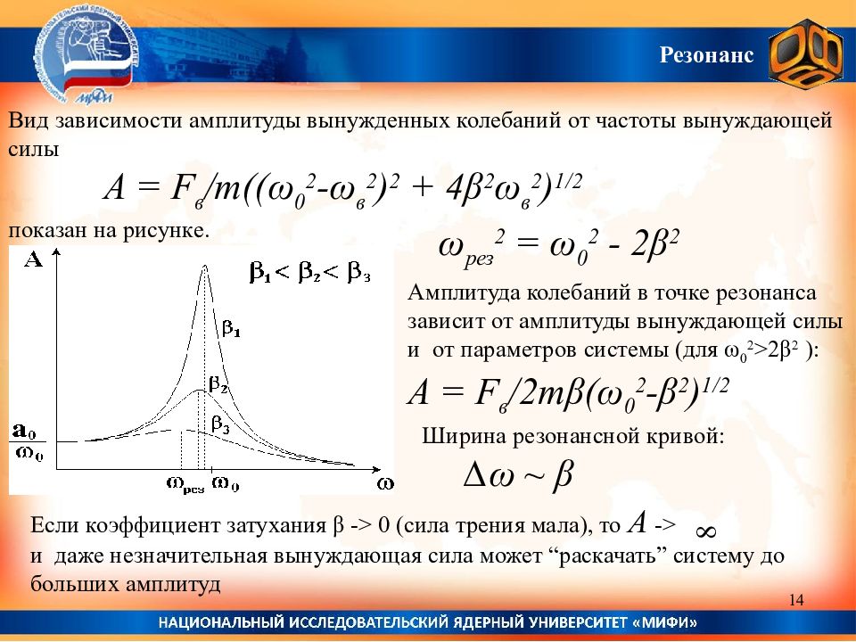 Вынужденные колебания презентация