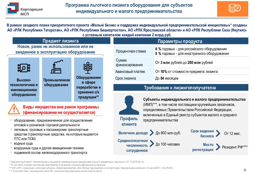 Мсп корпорация бизнес план