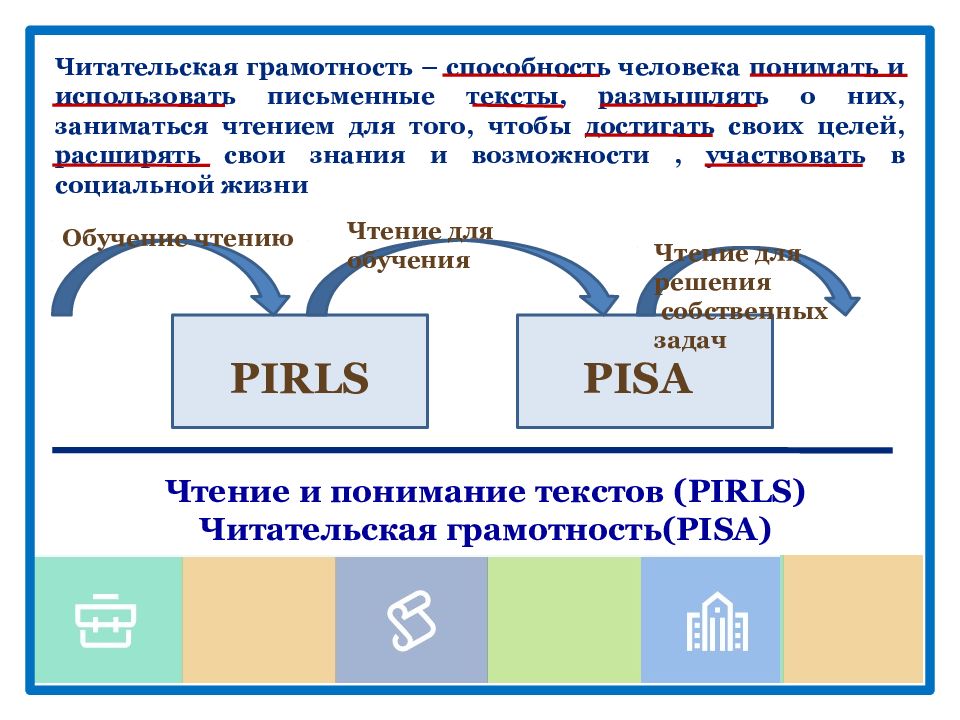 Читательская грамотность класс