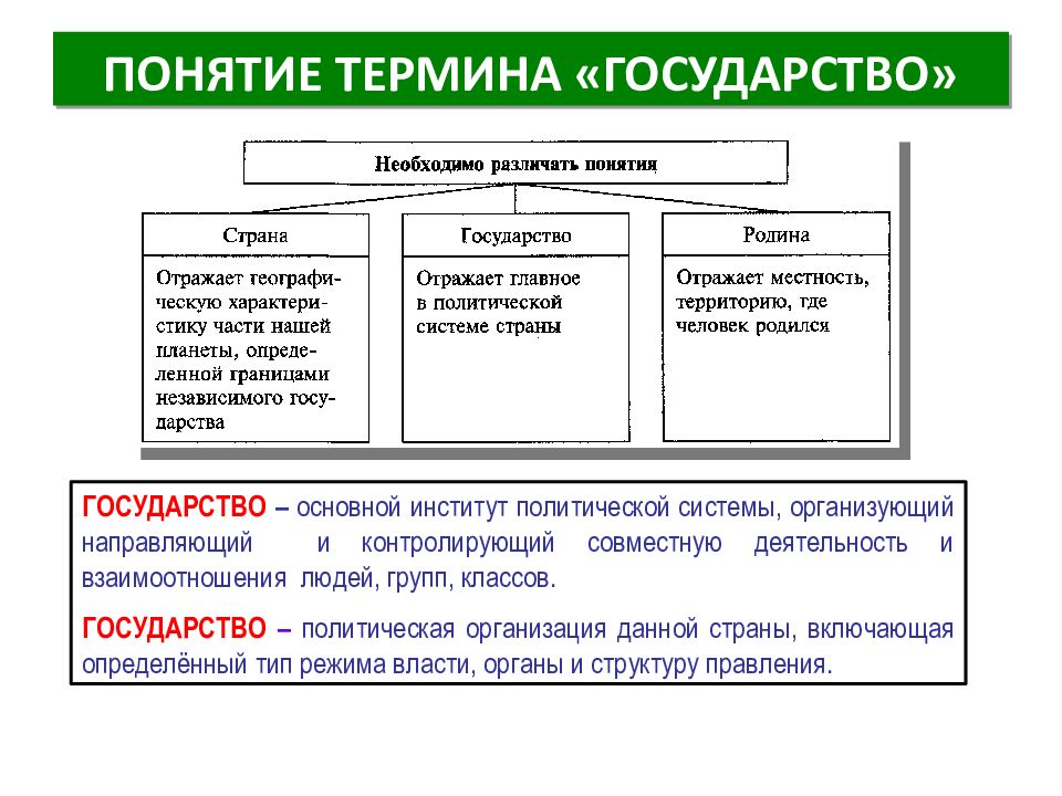 Форма государства понятие и структура презентация