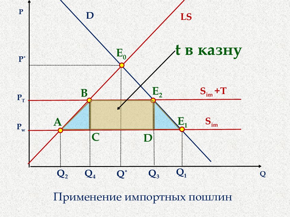 Кривая y x x. КПВ Max(x/y). КПВ X+Y=1.