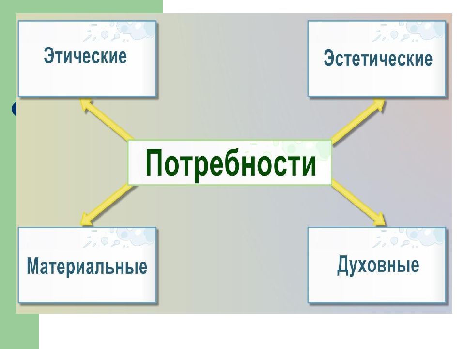 Эстетические потребности. Роль экономики в жизни общества 11 класс. Этические и эстетические потребности. Экономическая жизнь общества 11 класс.