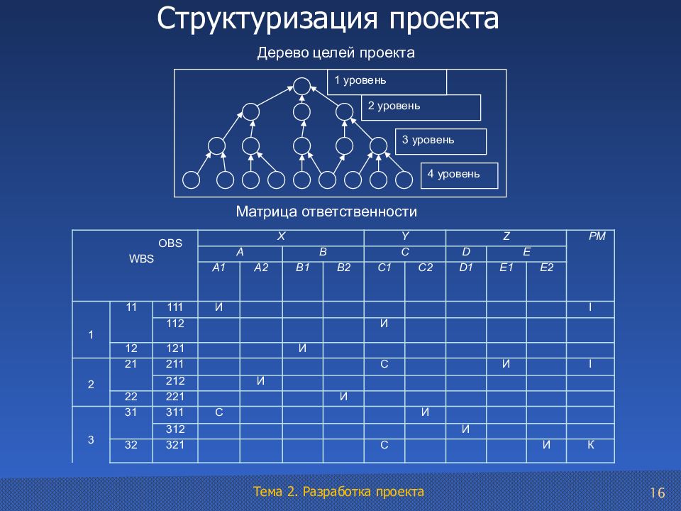 Ооо проект 2