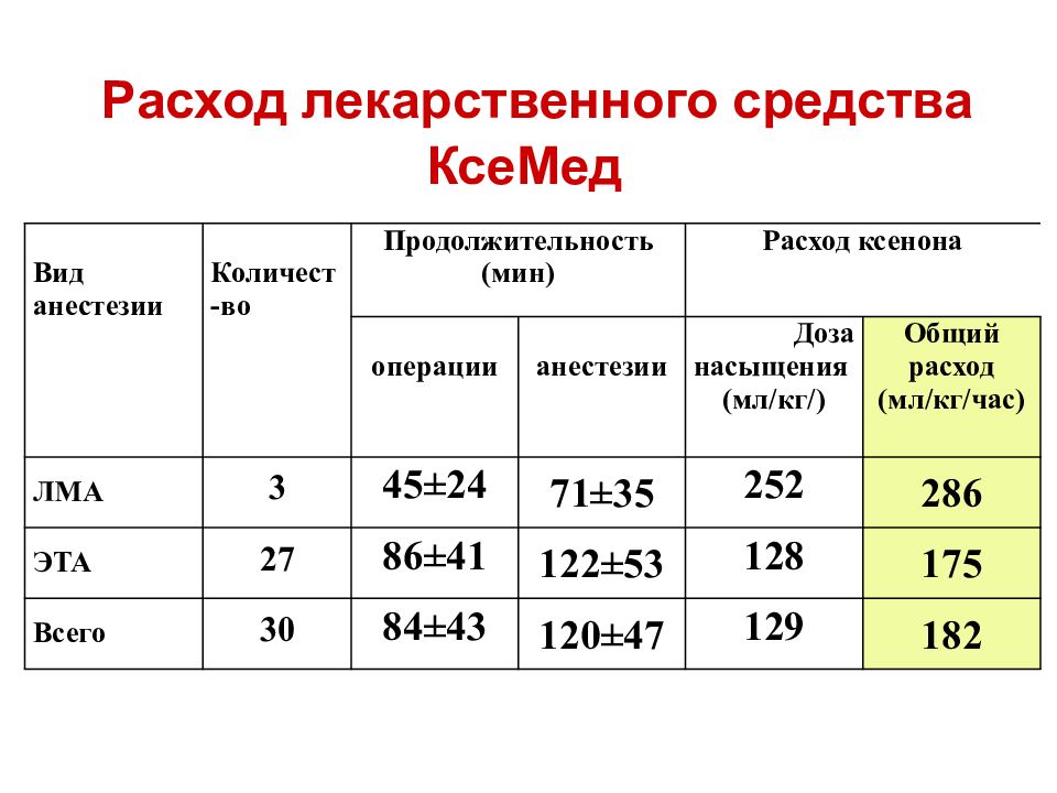 Операция расход. Расход лекарственных средств. Расходы на лекарства. Расход медикаментов. Потребление лекарств.