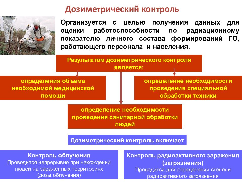 Радиационный контроль картинки