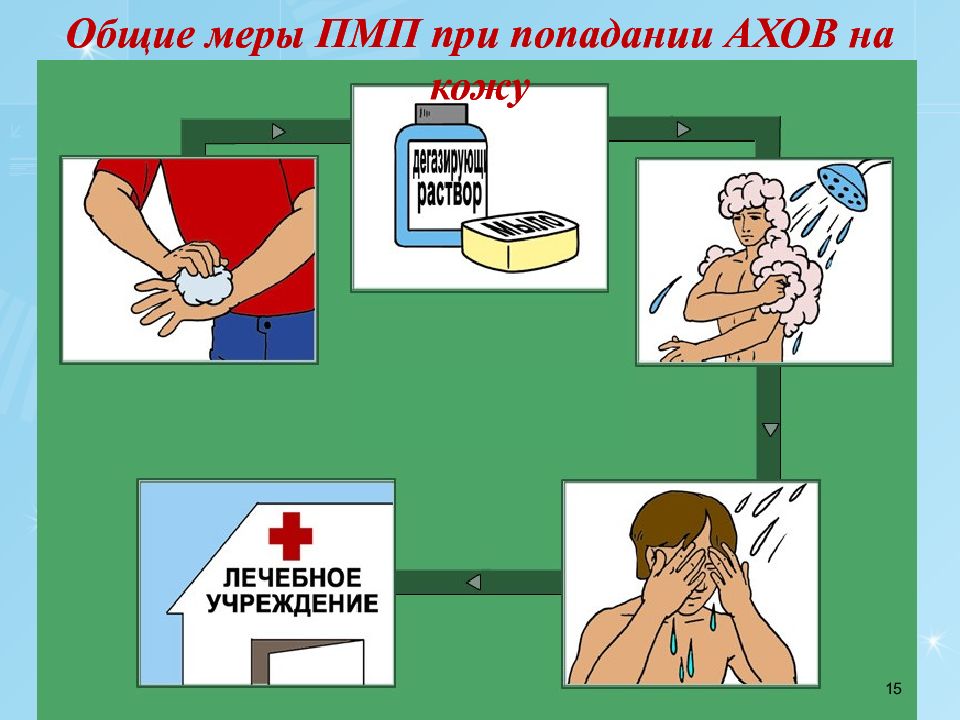 Презентация первая помощь при поражении ахов