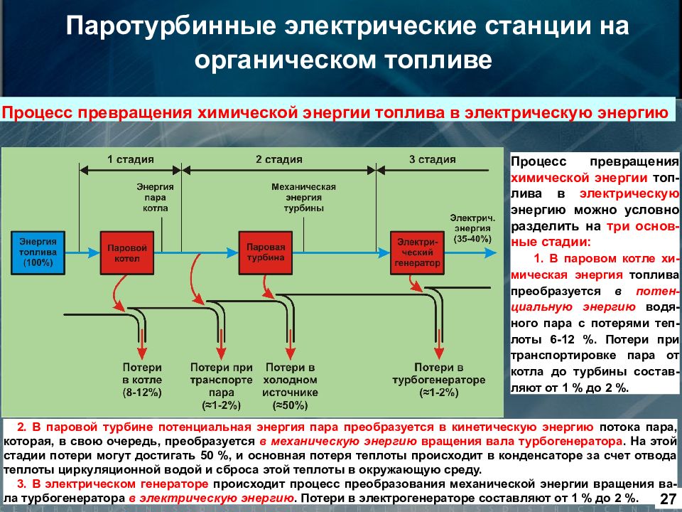 Общая энергия. Информационное взаимодействие. Схема организации медицинской помощи. Структура оказания медицинской помощи. Организация оказания мед помощи.