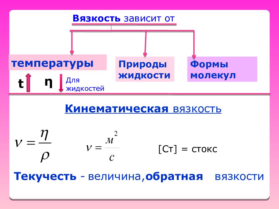 Единица измерения вязкости. Динамическая вязкость формула. Динамическая и кинематическая вязкость.