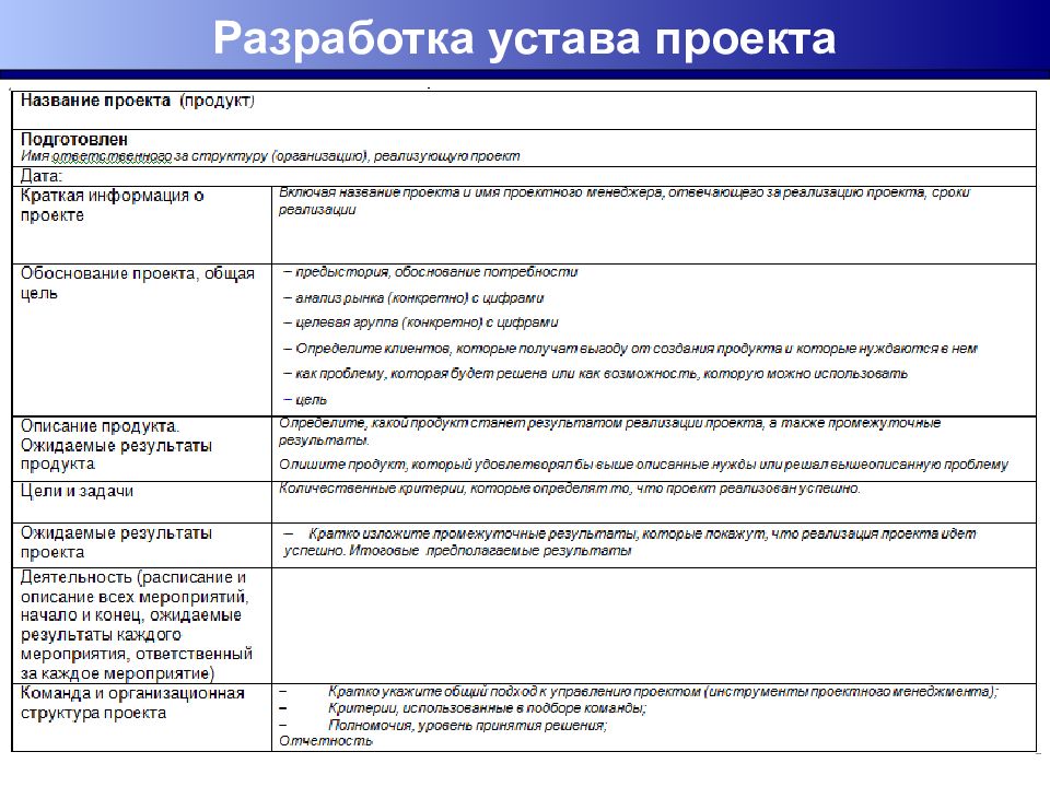 Какая область знаний управления проектом включает разработку устава проекта