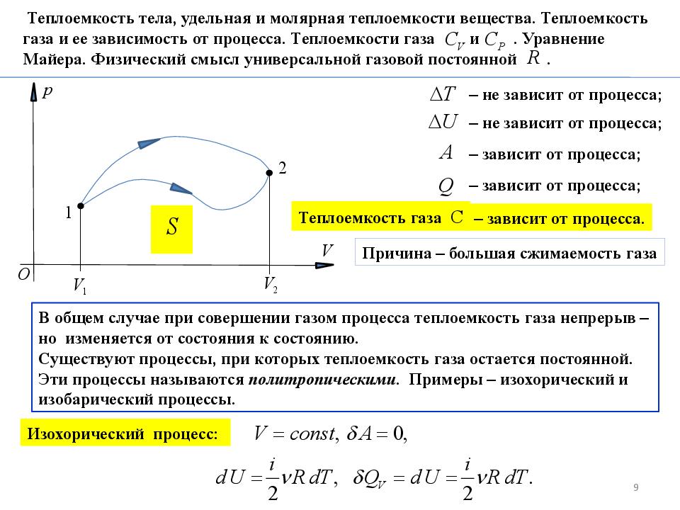 График теплоемкости. Молярная теплоемкость зависит от температуры. Зависимость теплоемкости от состава газа. От чего зависит молярная теплоемкость газа. Удельная теплоемкость газа зависит от.