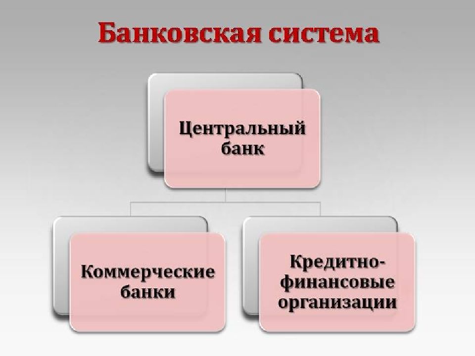 Банковская система презентация