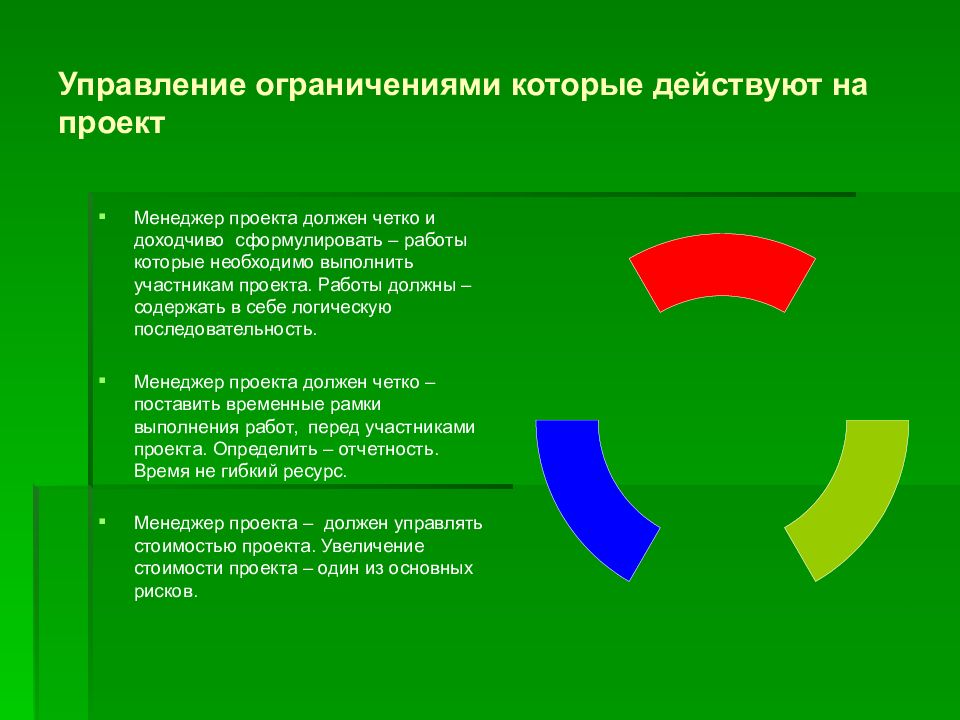 Управление ограничениями. Проектный менеджмент. Логическая цепочка проекта. Управление проектами. Что должен содержать проект.