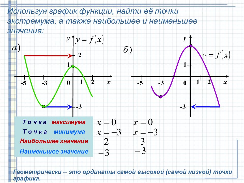 Презентация применение производной для исследования функций 10 класс мордкович