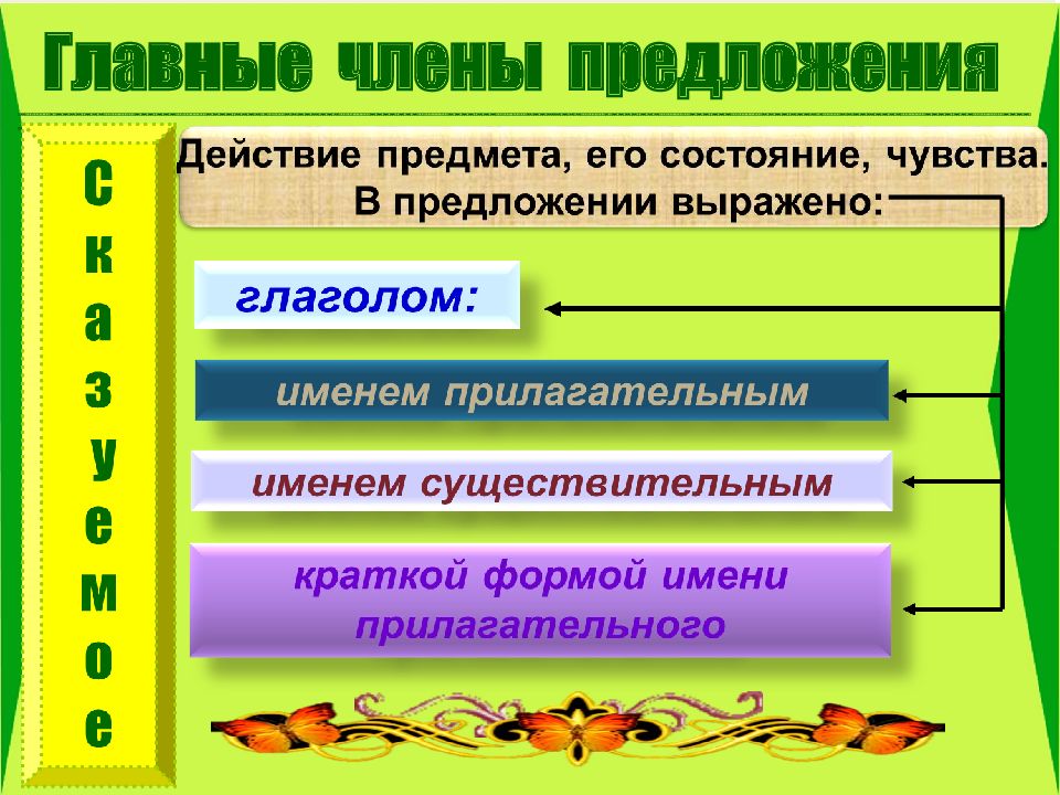 Ощущение предложения. Предложение действий. Члены предложения. Предмет предложения. Предложения о действиях предметов.