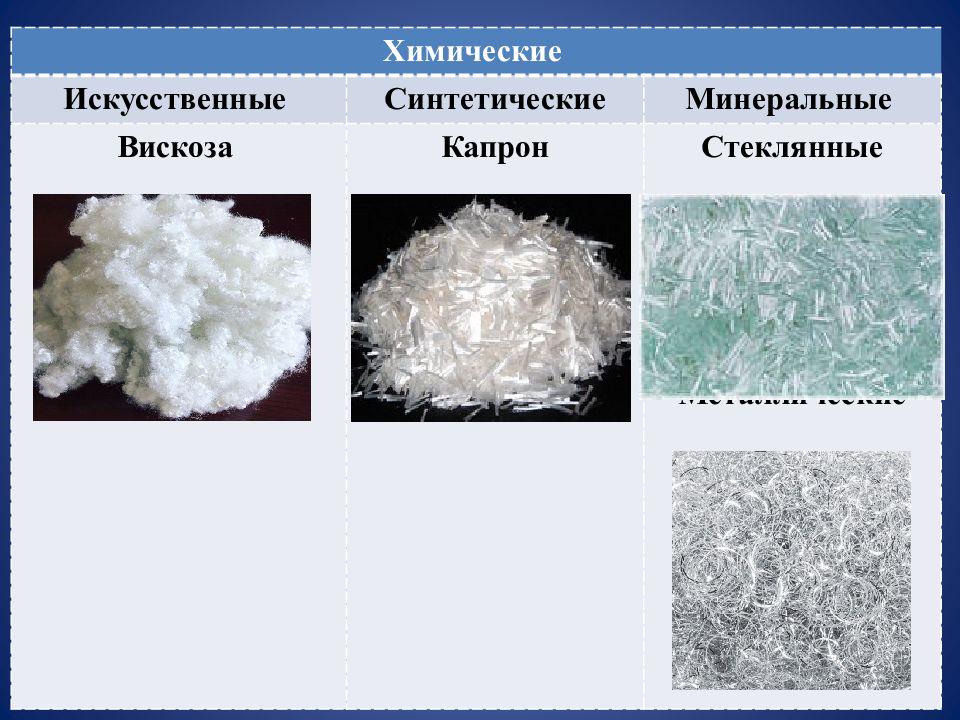 Мир тканей для чего нужны ткани 1 класс технология презентация