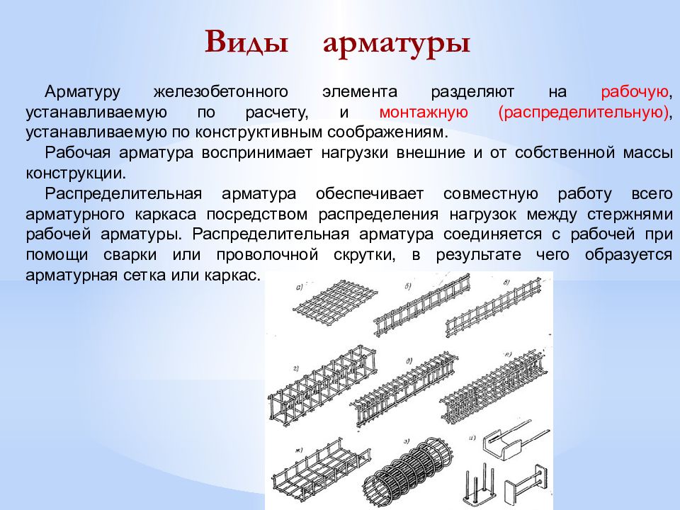 Конструкции бывают. Виды арматуры в железобетонных конструкциях. Классификация арматуры арматурные изделия. Виды арматуры рабочая распределительная. Рабочая арматура в железобетонной конструкции это.