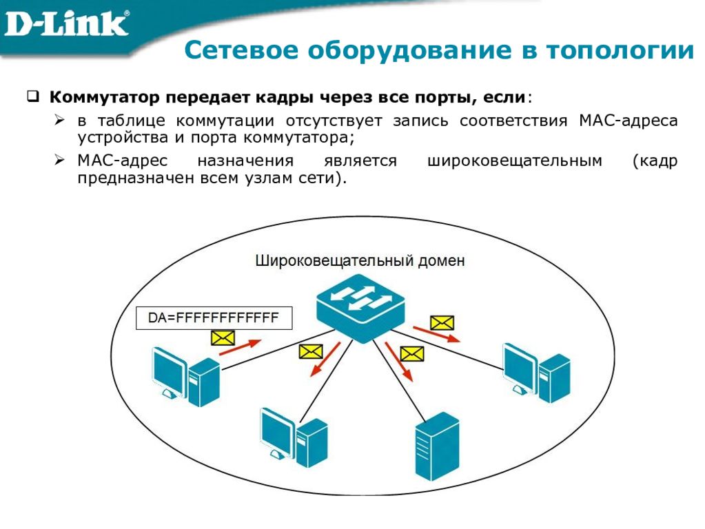 Сетевая система. Активное и пассивное сетевое оборудование схема. Сетевое оборудование в топологии. Сетевое оборудование для локальной сети. Топология сети с коммутатором.