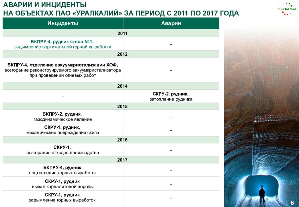 Регистратура уралкалий березники телефон