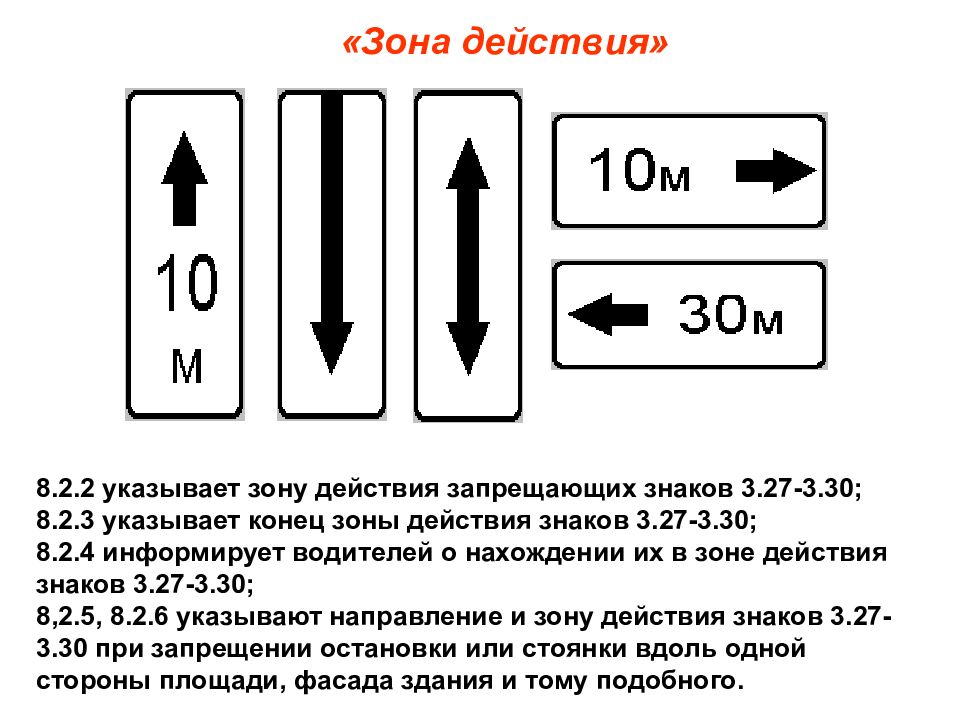 Остановка и стоянка запрещена зона действия с картинками