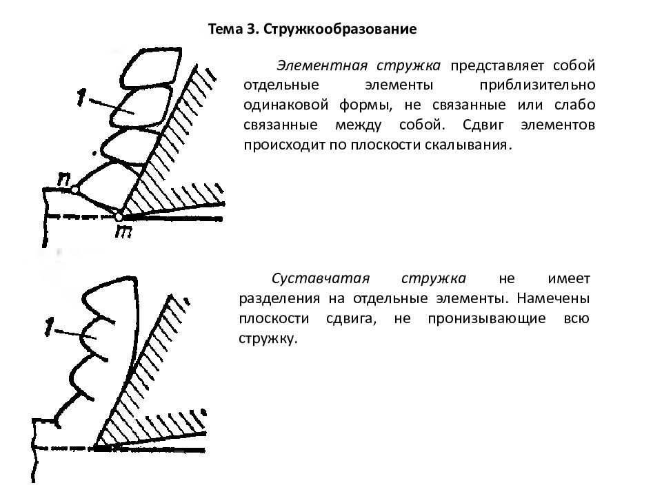 Приведите эскизы видов стружек сливная скалывания надлома при каких условиях получается каждый вид стружки