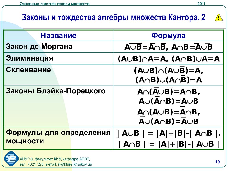 Теория множеств. Тождества теории множеств. Тождества алгебры множеств. Основные понятия теории множеств. Теория множеств формулы.