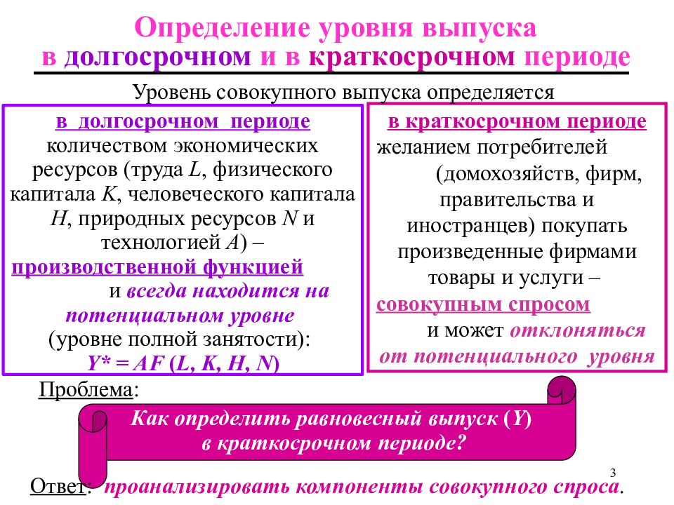 Уровень выпуска. Функция потребления в краткосрочном периоде. Уровень совокупного производства в краткосрочном периоде. В краткосрочном периоде уровень выпуска определяют. Потребление в краткосрочном и долгосрочном периодах.