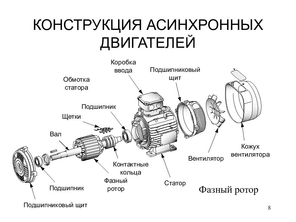 Какова конструктивная схема асинхронного двигателя