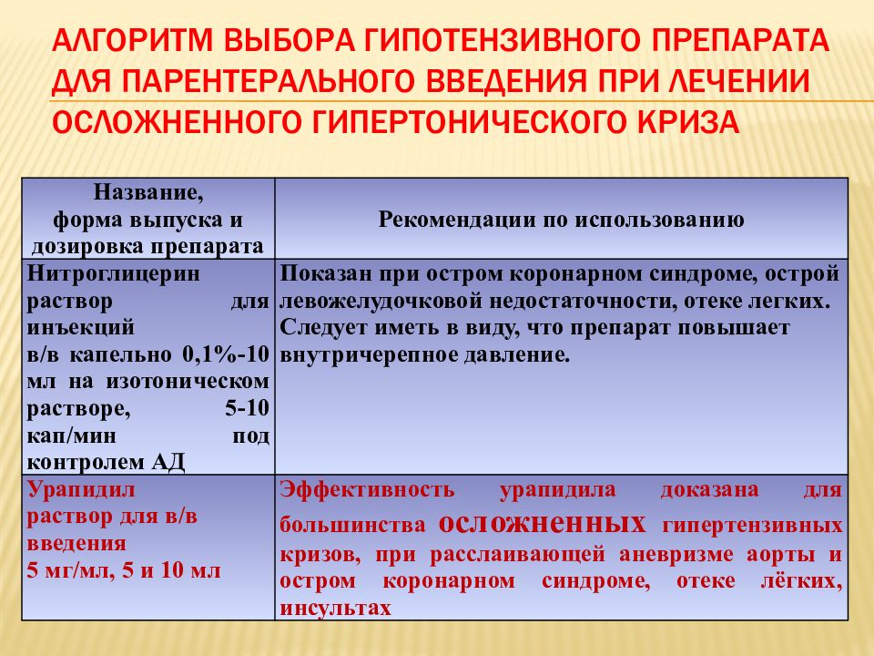 Острая левожелудочковая недостаточность карта вызова