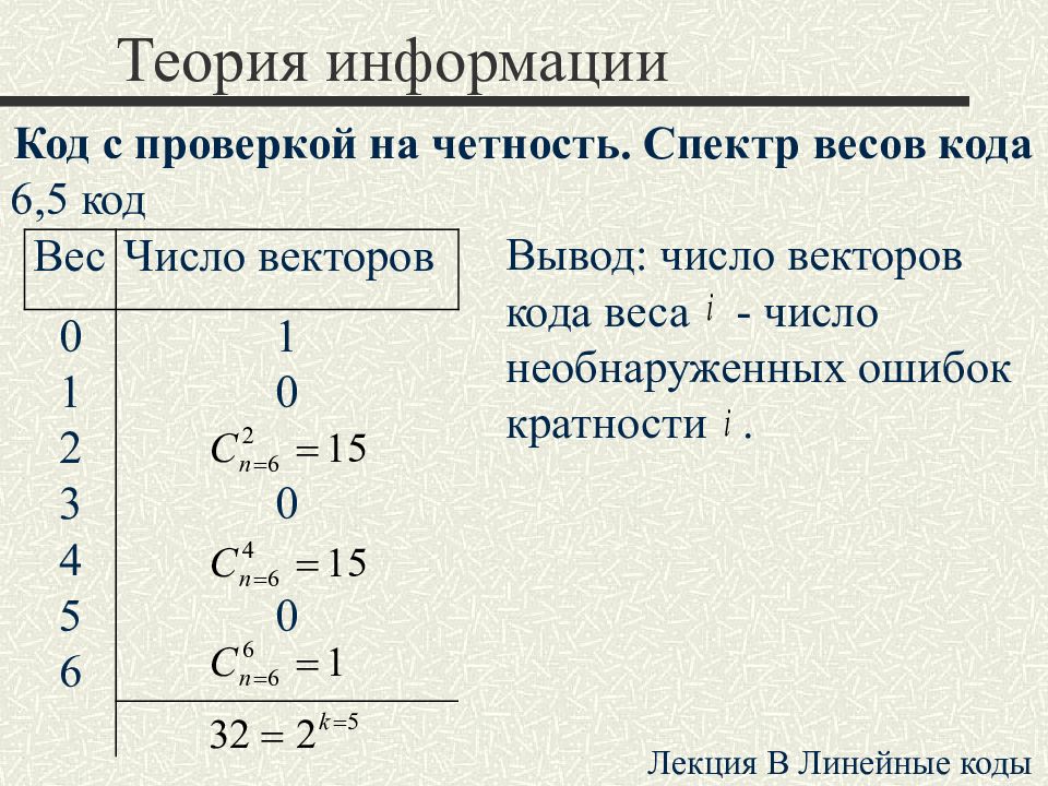 Лекция код бога. Коды с проверкой на четность. Вес кода. Код (теория информации). Проверка кода на четность.