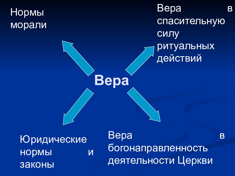 Закон веры