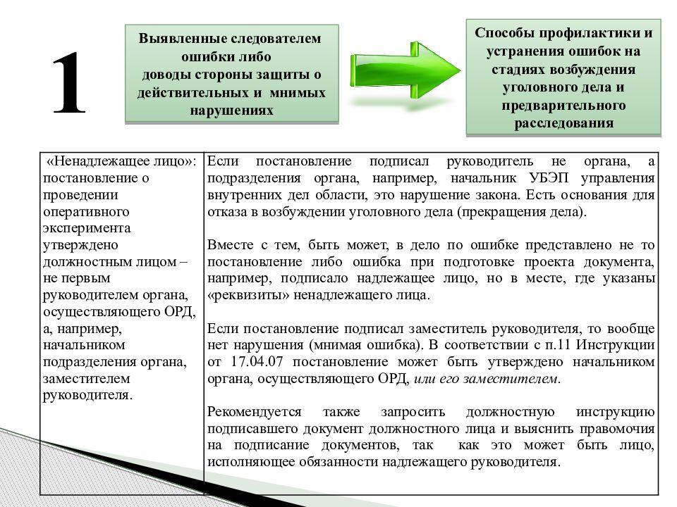 Практика закона. Исполнение надлежащему лицу. Принцип исполнения обязательств надлежащего лица надлежащему лицу. Оперативная комбинация орд. Исполнение обязательства надлежащему лицу пример.