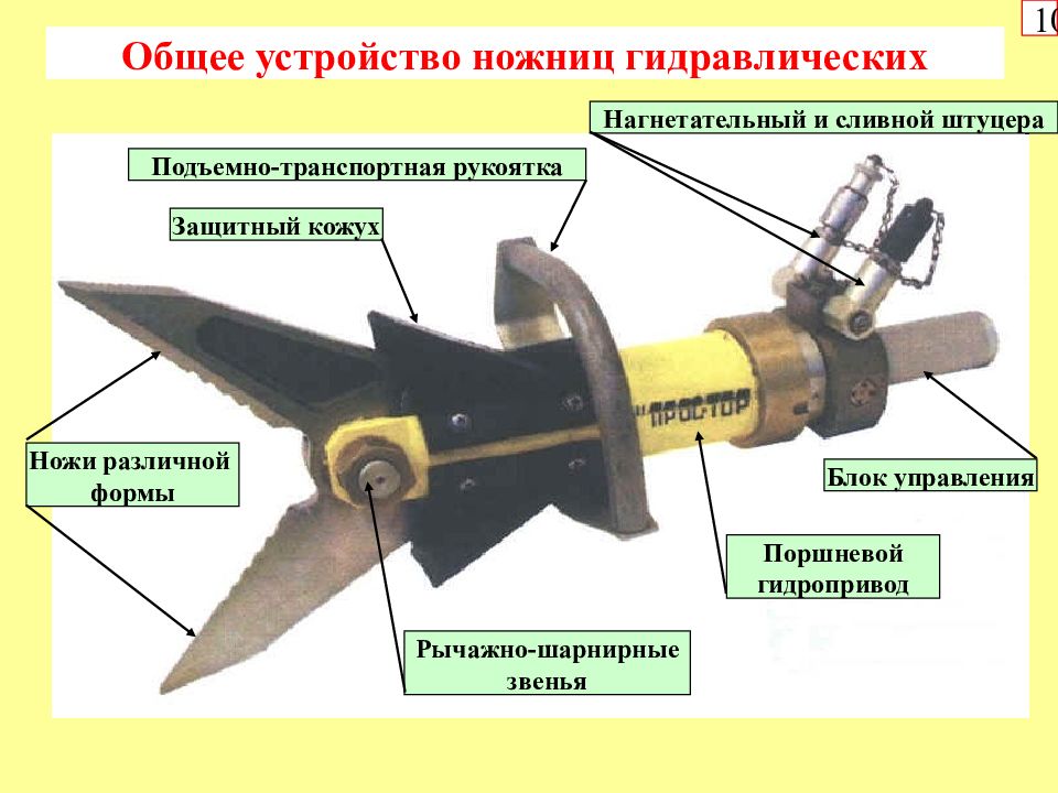 Общие приспособления. Общее устройство гидравлических ножниц. Принцип работы гидравлических ножниц. Гидравлические ножницы схема. Ручные гидравлические ножницы устройство.