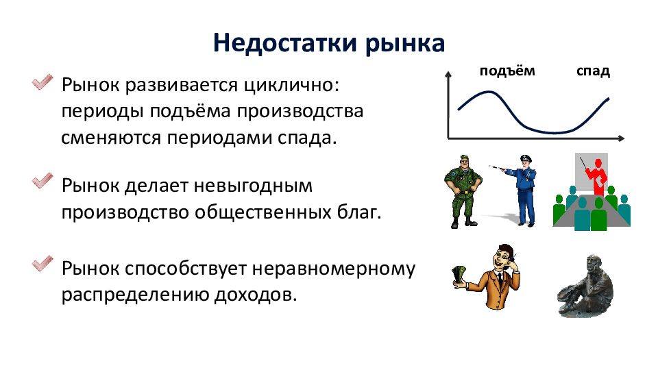 Период подъема. Рынок способствует. Рынок в период спада экономики. Черты подъема и спада экономики. Подъем рынка и спад рынка.