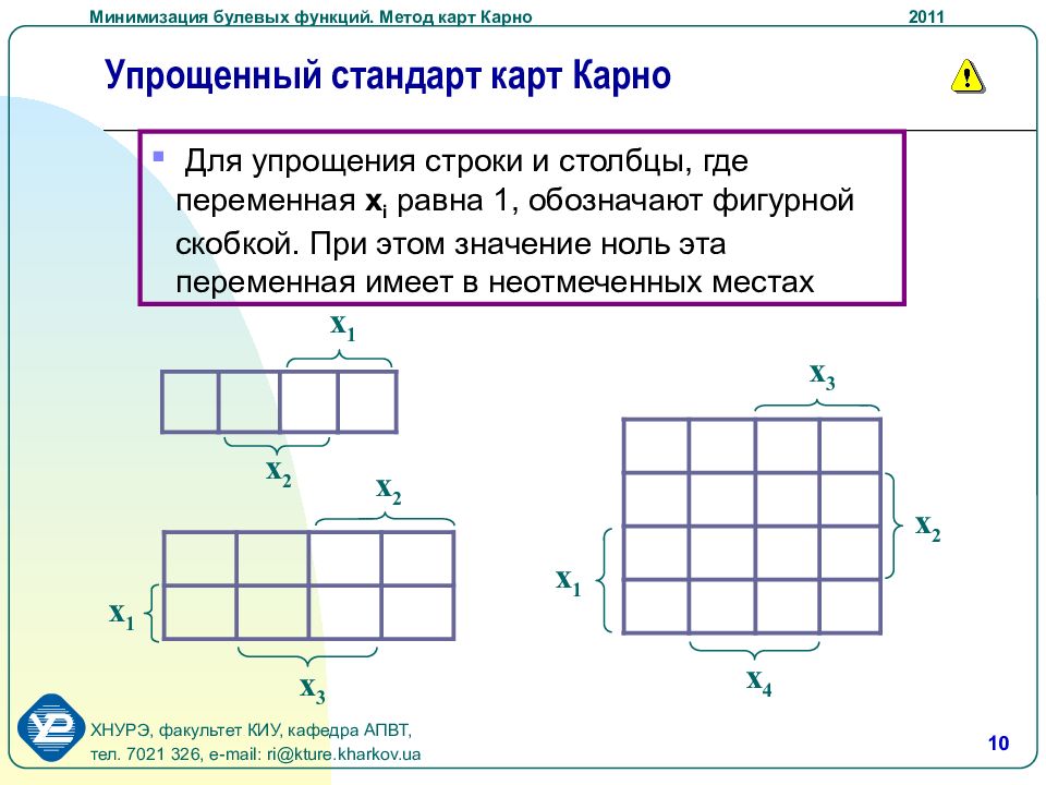 Что такое карта карно