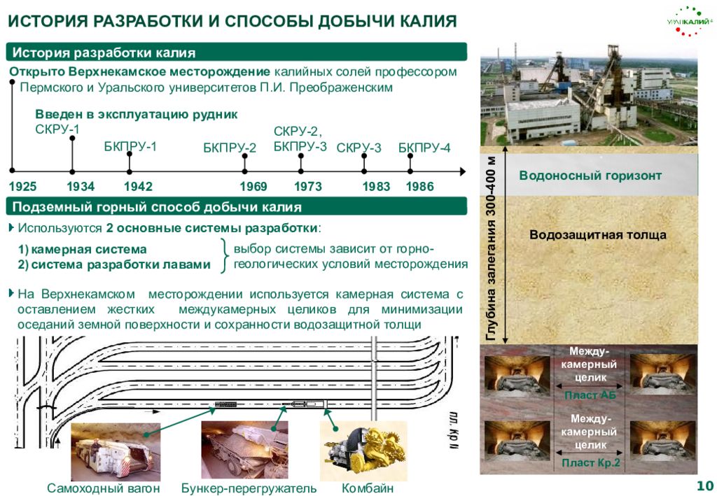 Методы добычи калийных солей. История разработки калия. Производство месторождение калийных. Уралкалий презентация.