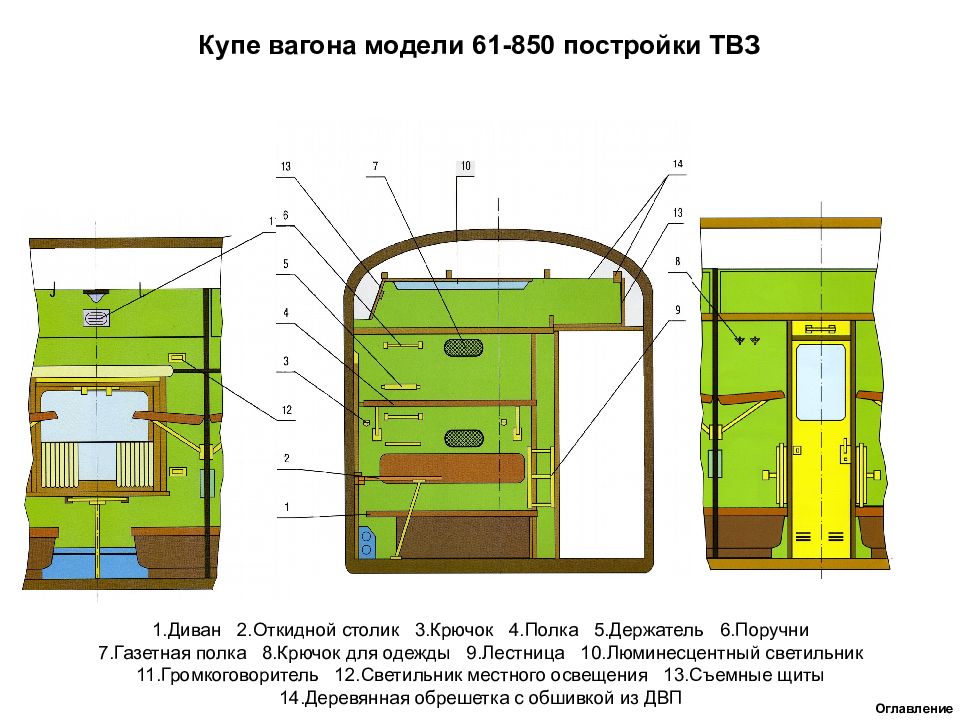 План багажного вагона