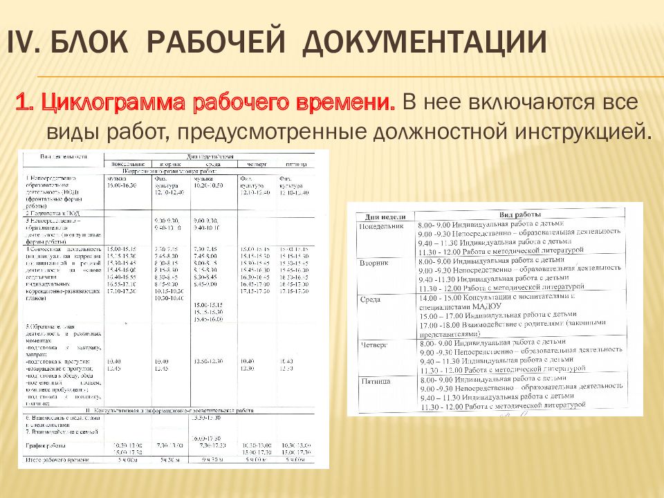 Циклограмма работы логопеда