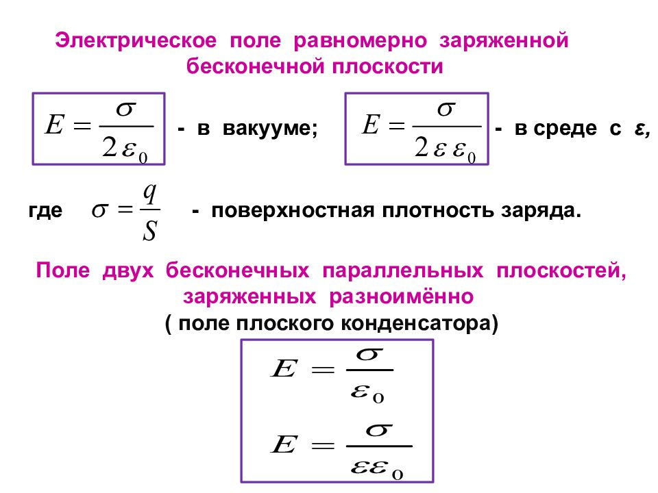 Напряженность электрического поля в вакууме. Поверхностная плотность заряда формула. Напряженность через поверхностную плотность заряда. Формула поверхности плотности заряда. Поверхностная плотность заряда на пластинах конденсатора.