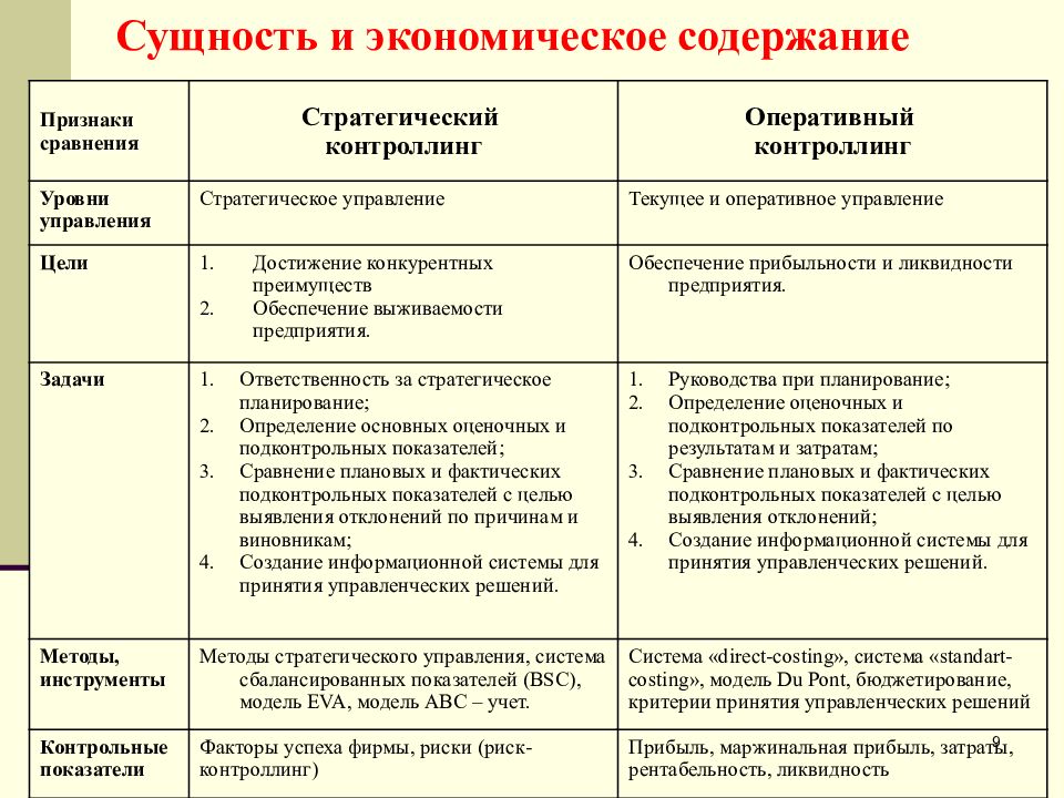 Характер оперативного. Стратегический и оперативный контроллинг. Методы стратегического контроллинга. Взаимосвязь стратегического и оперативного контроллинга. Цели оперативного и стратегического контроллинга.