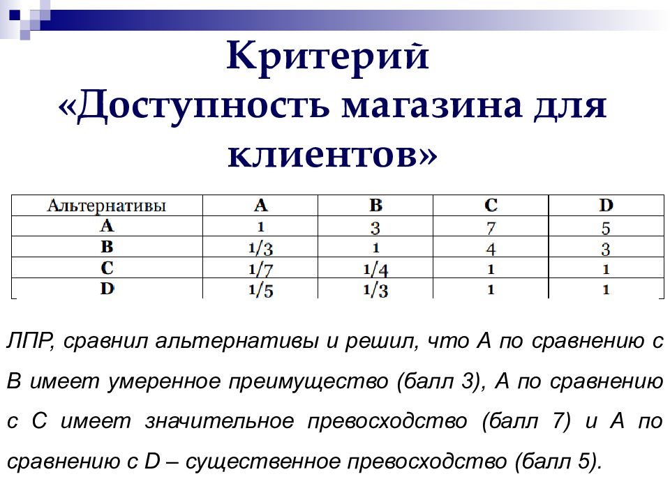 Метод анализа иерархий презентация