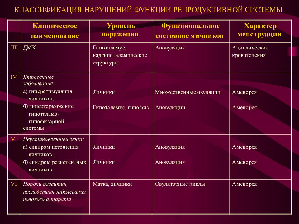 Репродуктивная система человека 8 класс биология презентация