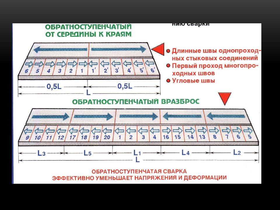 Схема сварки длинных швов