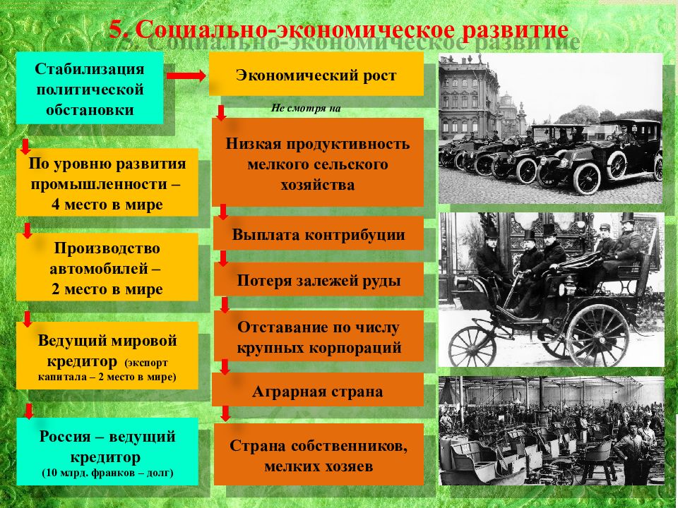 Франция вторая империя и третья республика презентация 9 класс презентация