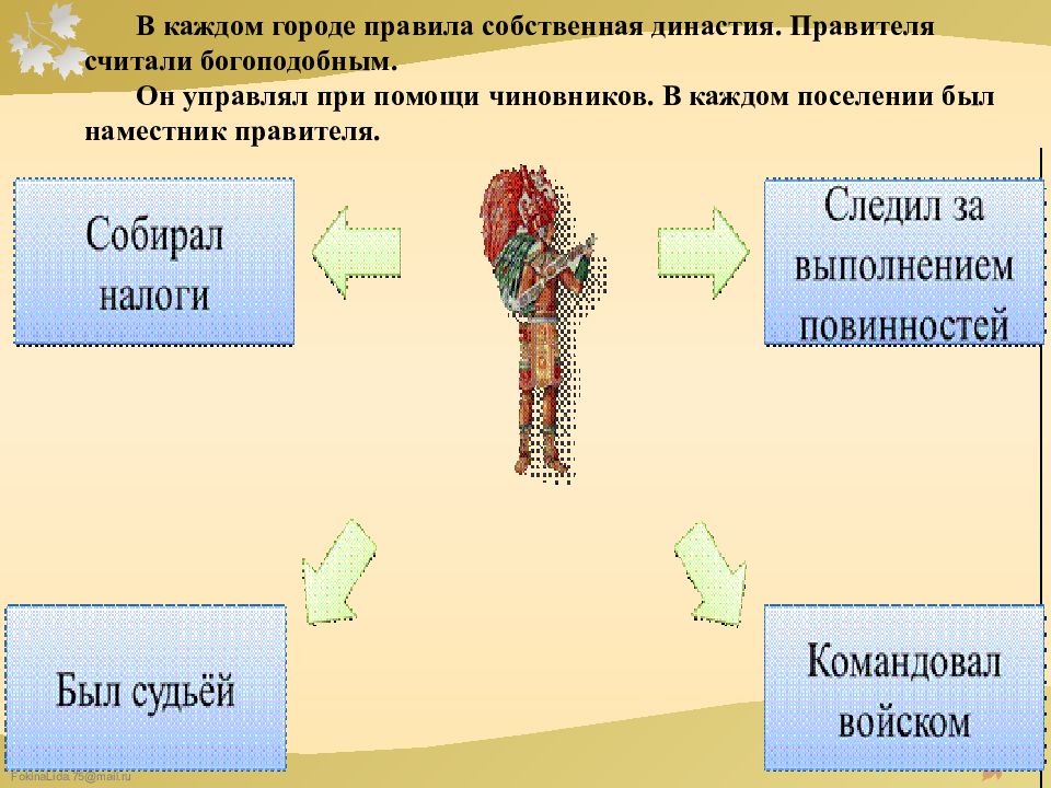 Государства народов африки и доколумбовой америки